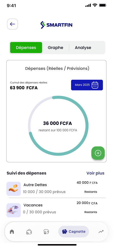 Écran — budget réel